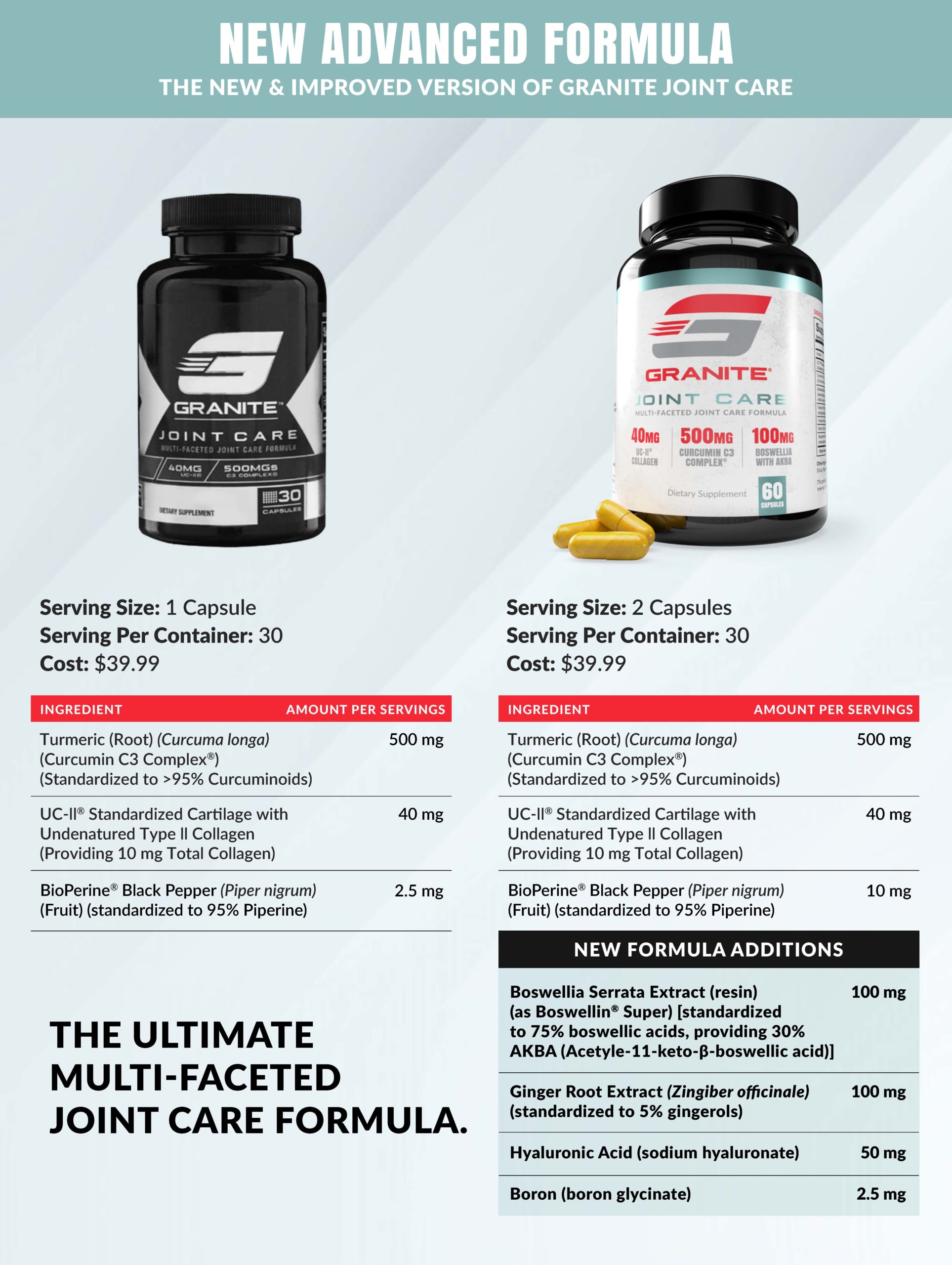 Joint Care - Granite Supplements